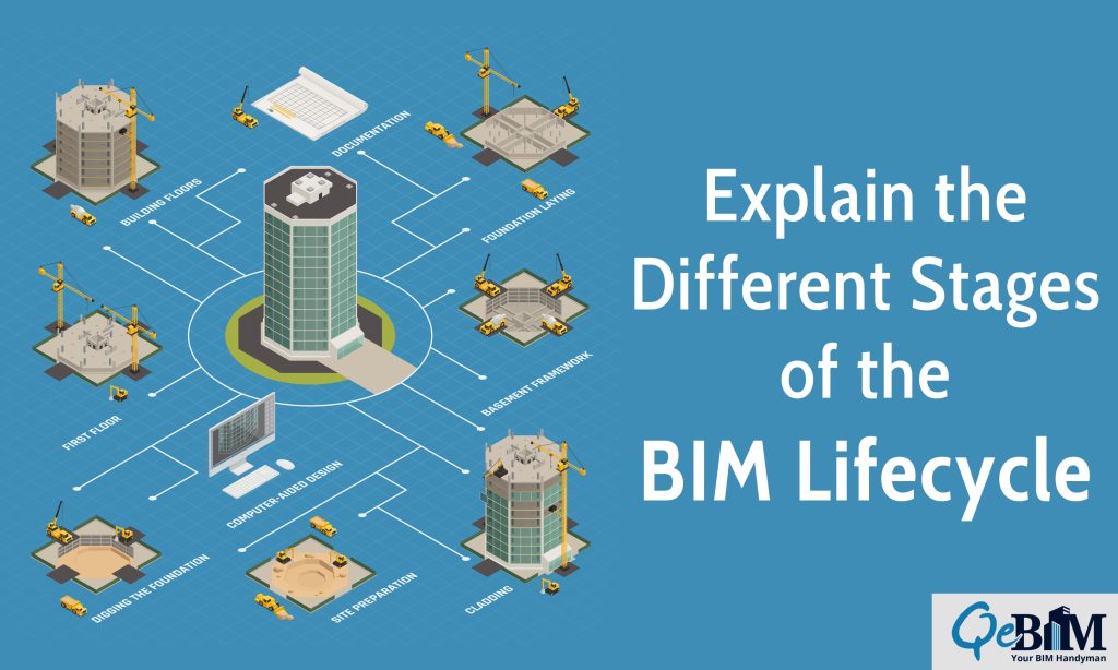 Explain the Different Stages of the BIM Lifecycle