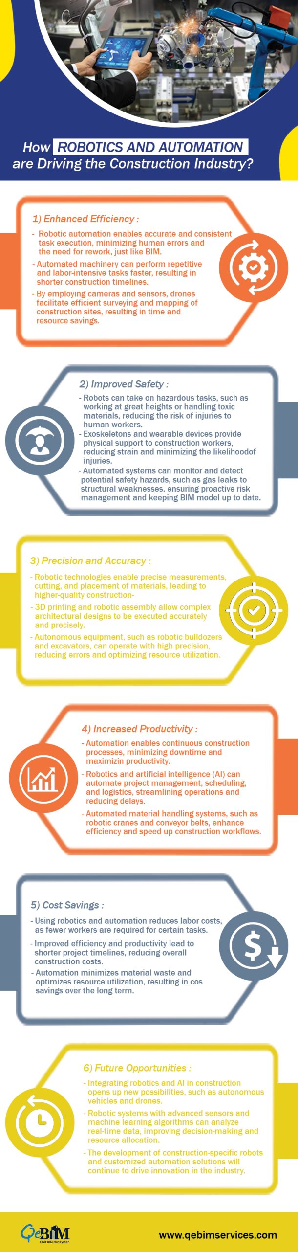 Building Smarter: The Transformative Impact of Robotics and Automation