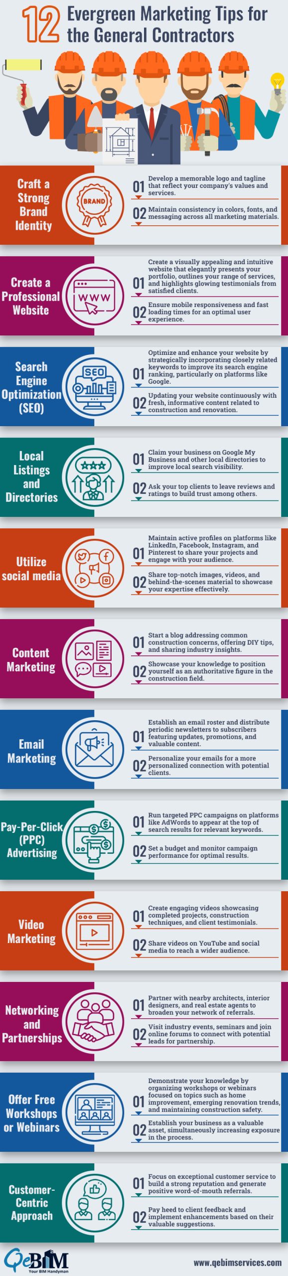 Get the Marketing and Advertising Insights for General Contractors