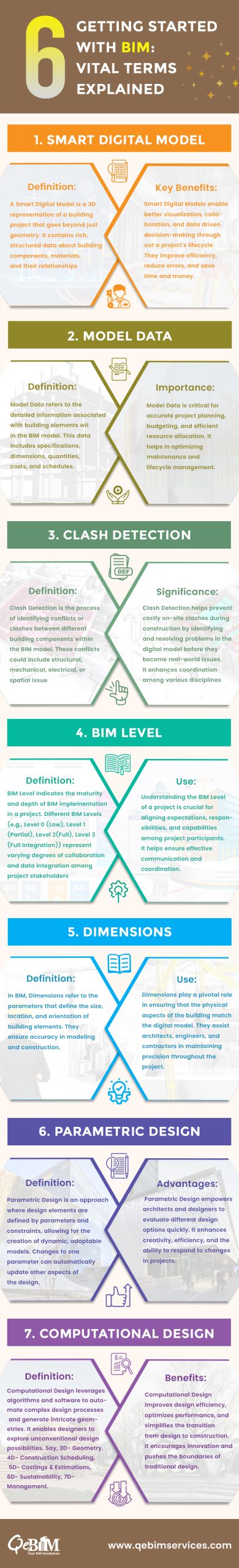 Unlock the Power of BIM with These Essential Terms