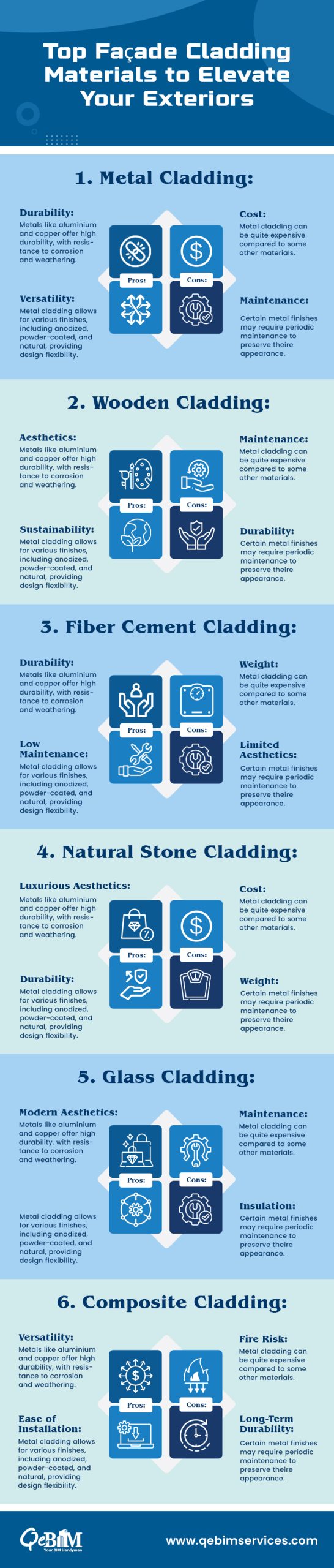 A Deep Dive into Façade Cladding Materials