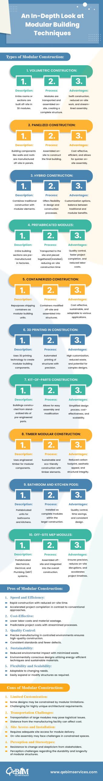Exploring Types, Pros, and Cons of Modular Construction