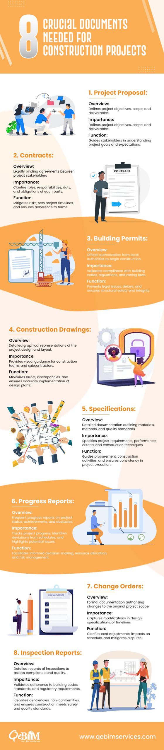 What are the Key Documents for a Seamless Construction Project?