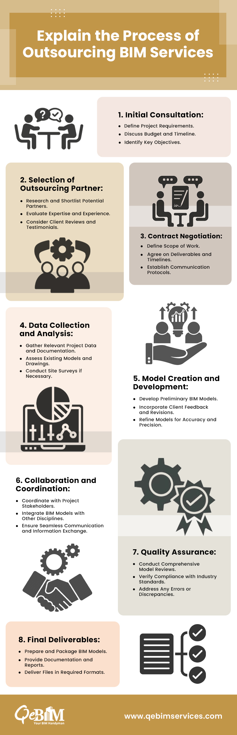 Step by Step Process of Outsourcing BIM Services