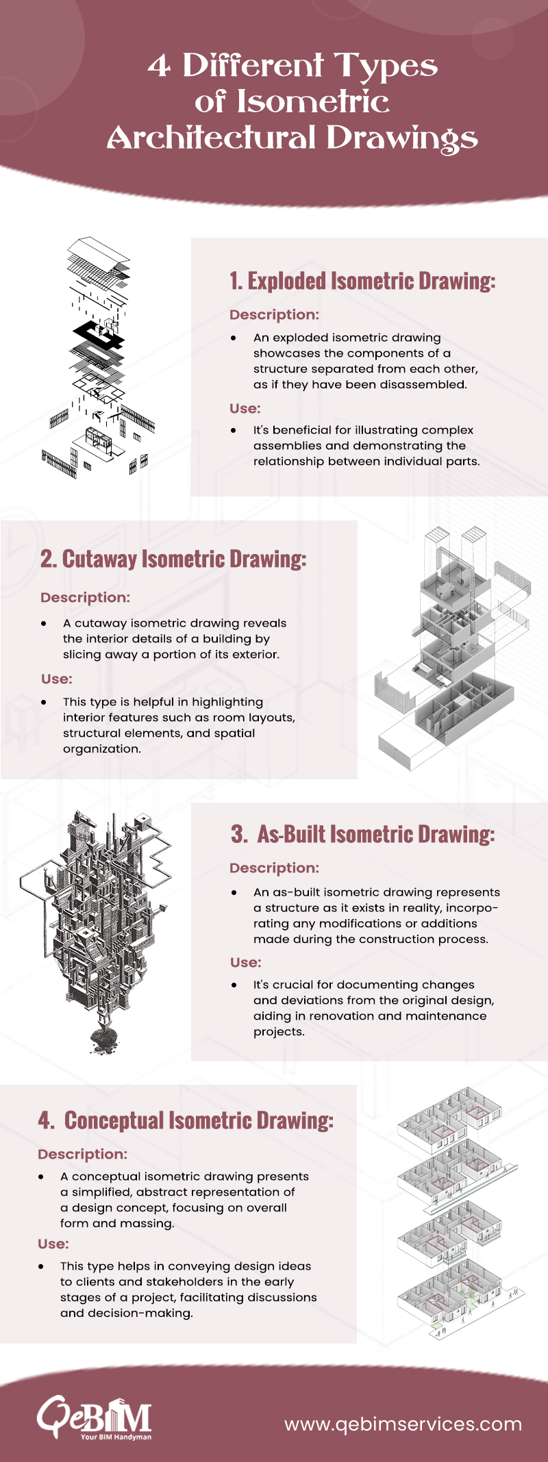 Exploring Different Types of Isometric Drawings