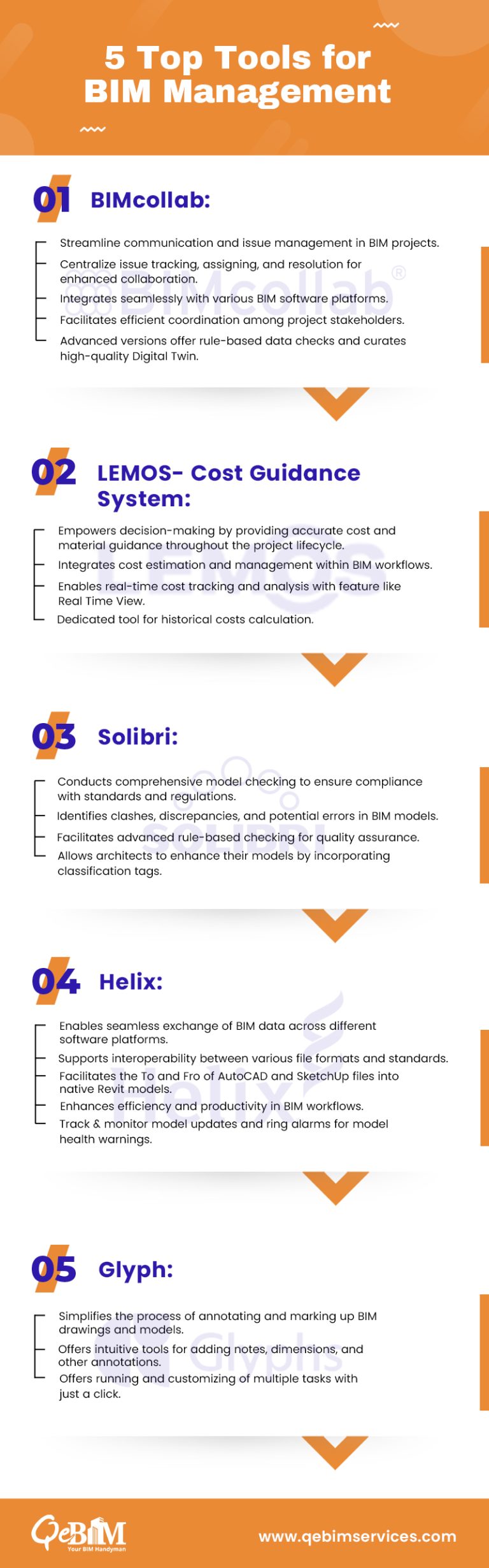 5 Leading Tools for BIM Management