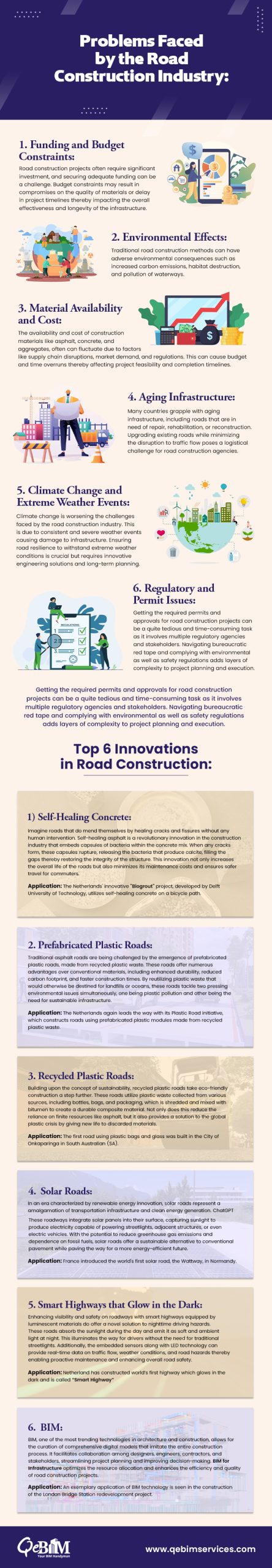 What are the Top Cutting-Edge Innovations in Road Construction?