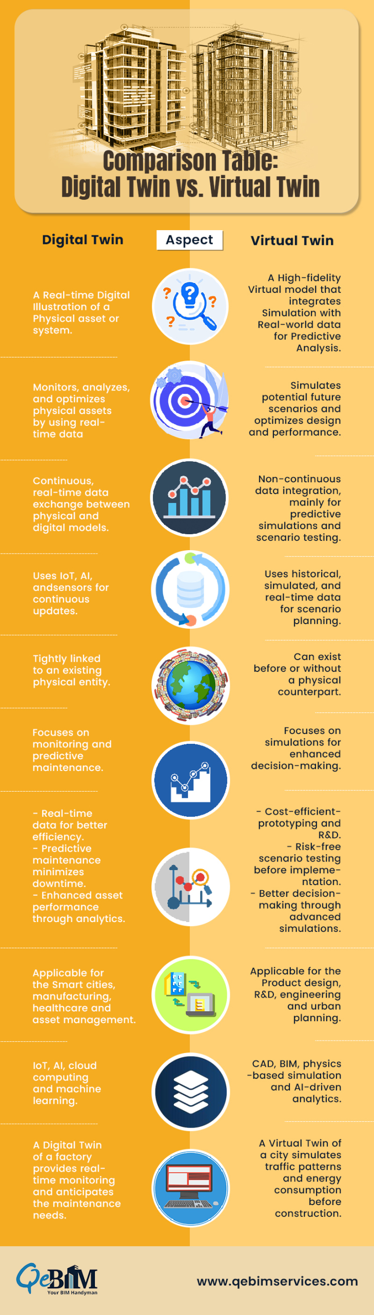 Digital &amp; Virtual Twins Explained: Differences, Benefits &amp; Applications