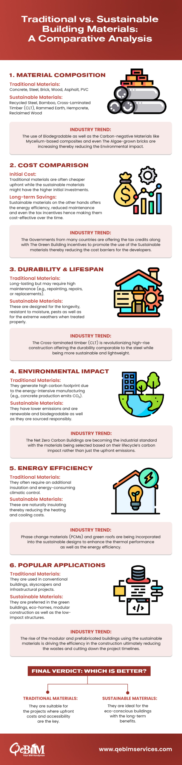 How Sustainable Materials Outperform Traditional Ones?