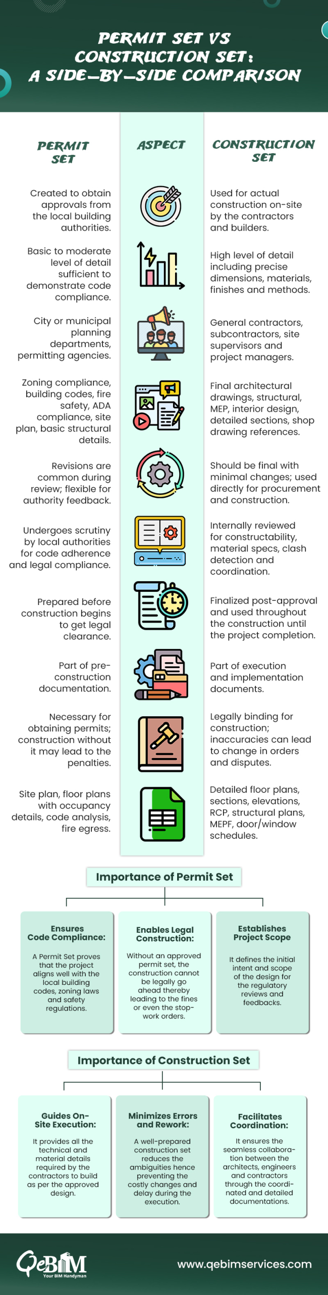 Permit Sets vs Construction Sets: Key Differences Explained