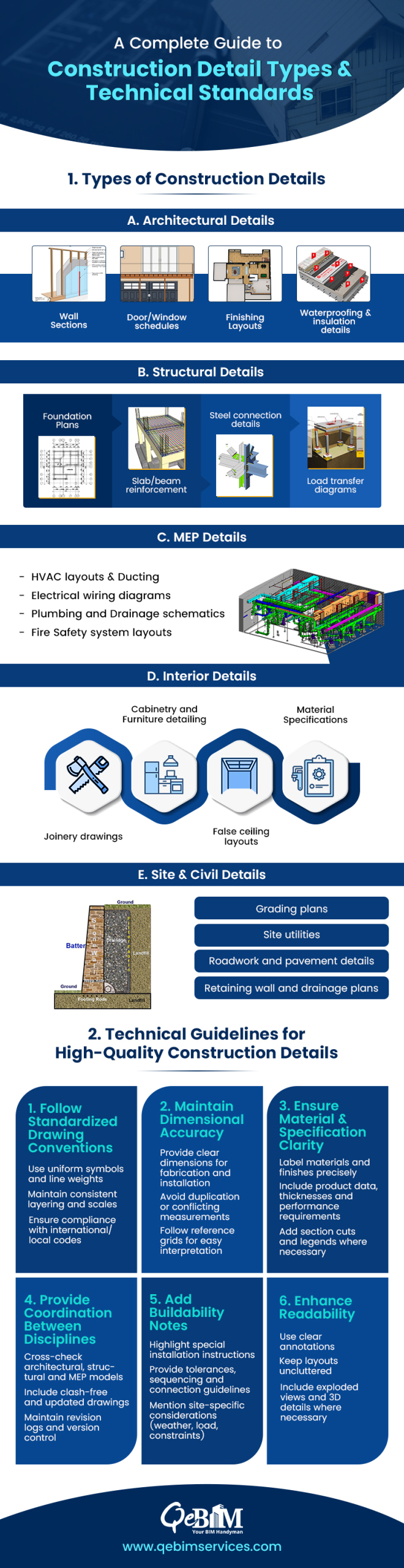 Construction Detailing: Essential Types & Technical Guidelines
