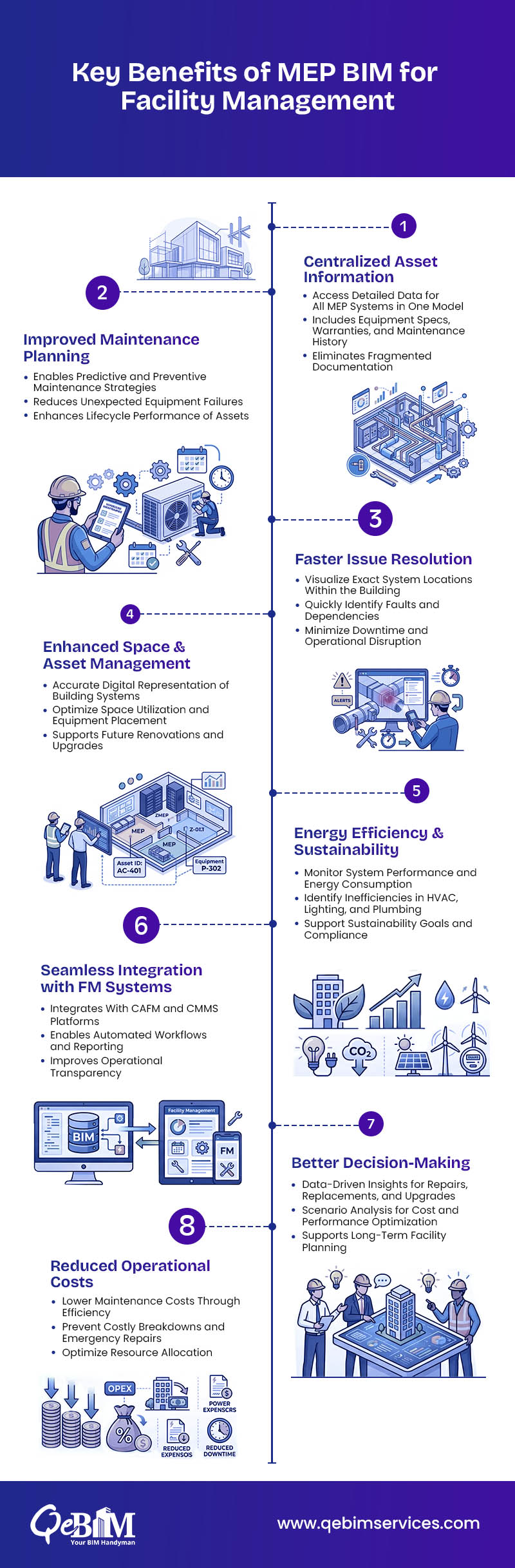 Why MEP BIM is a Game-Changer for Facility Management? 2