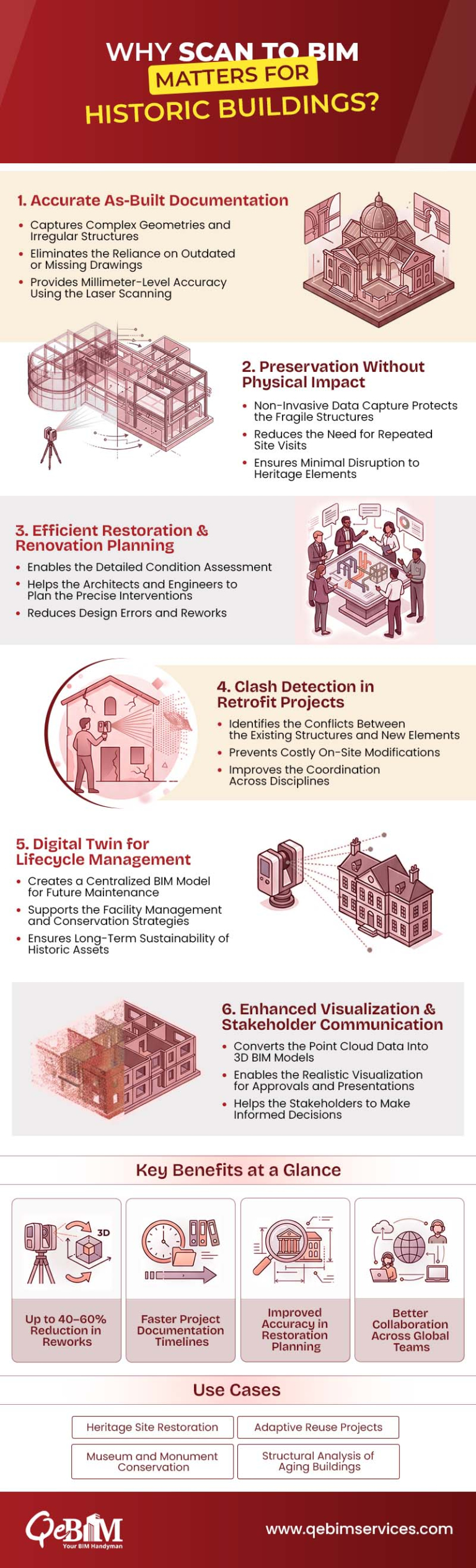 Digitizing Heritage: Why Scan to BIM Matters for Historic Structures